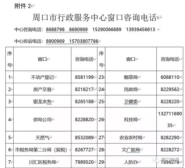 周口市行政服務(wù)中心窗口辦公電話