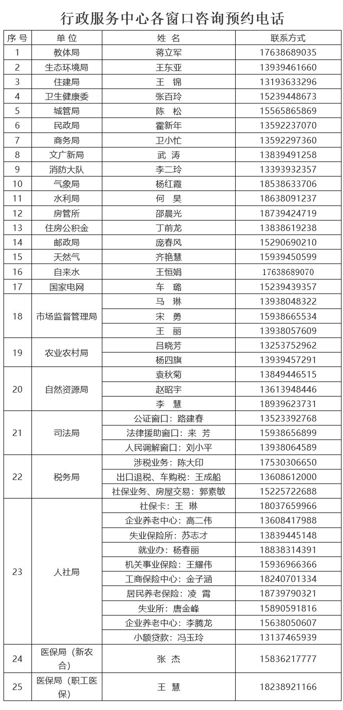 西華縣行政服務中心窗口電話