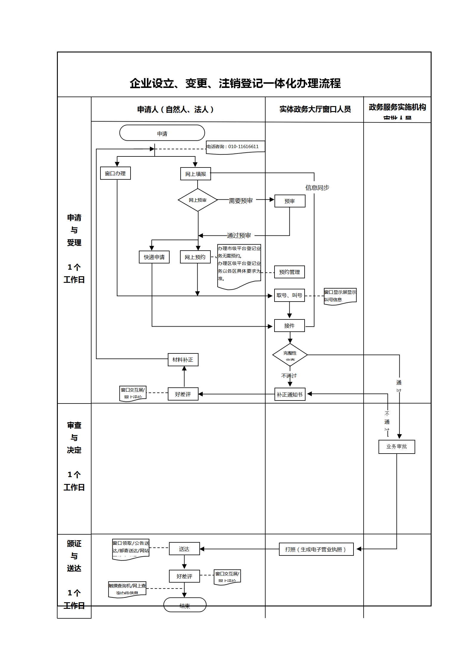 企業(yè)注銷流程圖