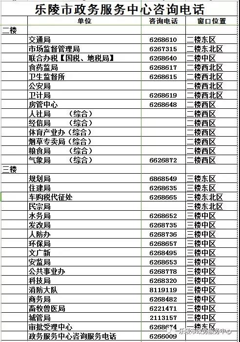 樂陵市政務(wù)服務(wù)辦事大廳窗口咨詢電話