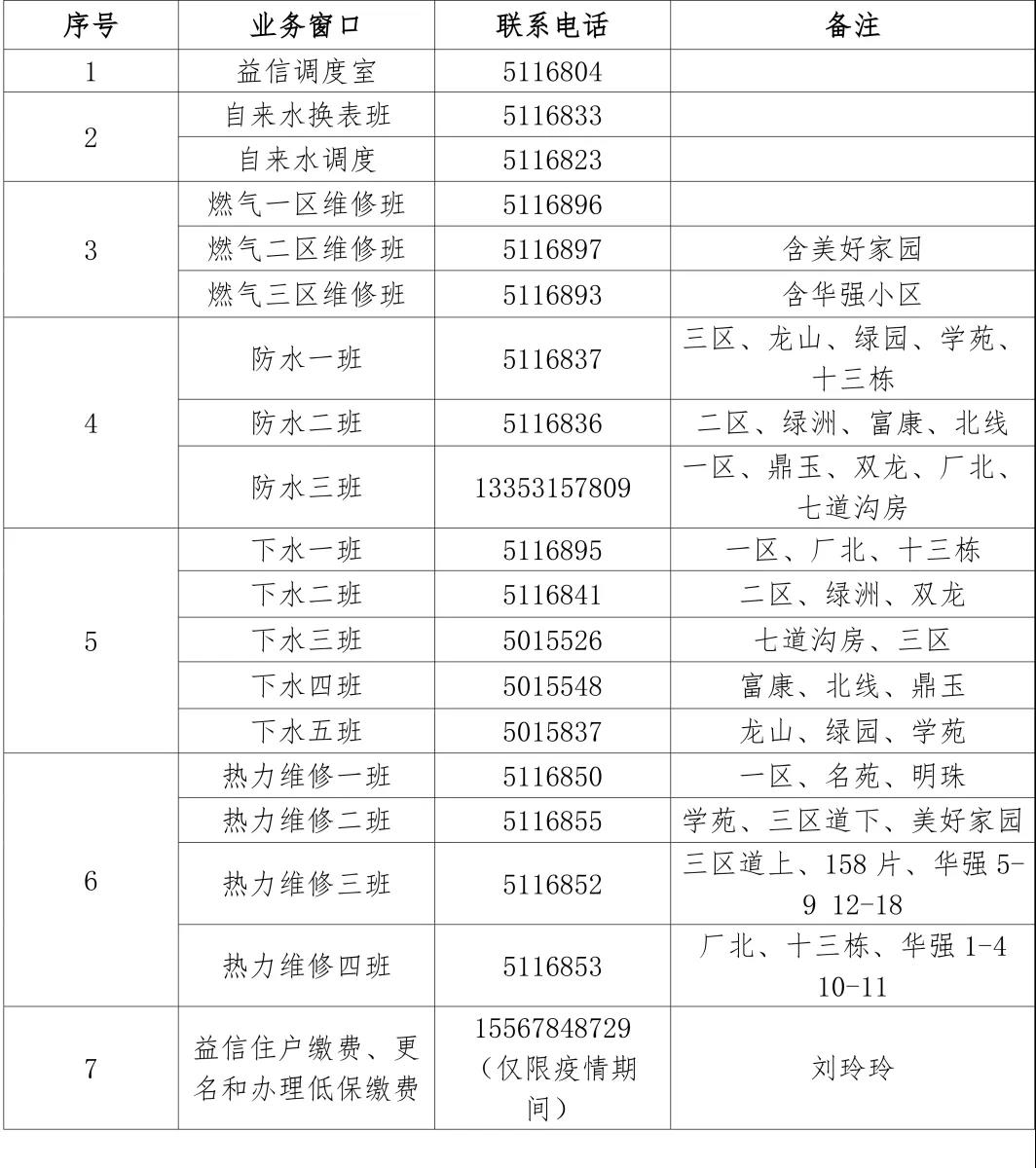 益信收費(fèi)處窗口業(yè)務(wù)咨詢(xún)電話(huà)