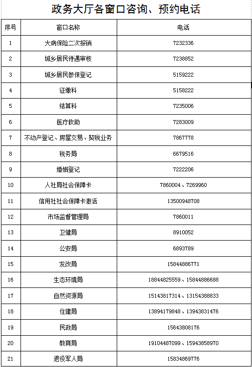 長嶺縣政務(wù)服務(wù)大廳咨詢電話