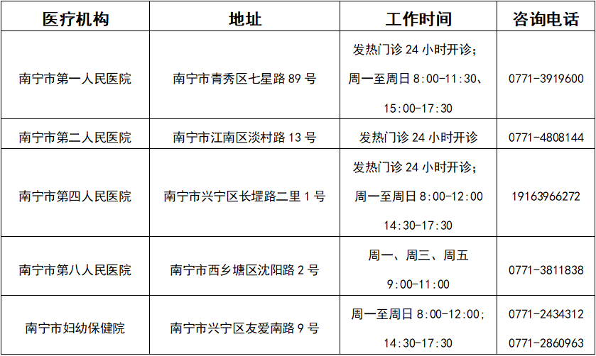 可預(yù)約！南寧市民可自愿自費進(jìn)行核酸檢測（附檢測機(jī)構(gòu)））