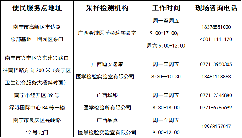 可預(yù)約！南寧市民可自愿自費進(jìn)行核酸檢測（附檢測機(jī)構(gòu)））