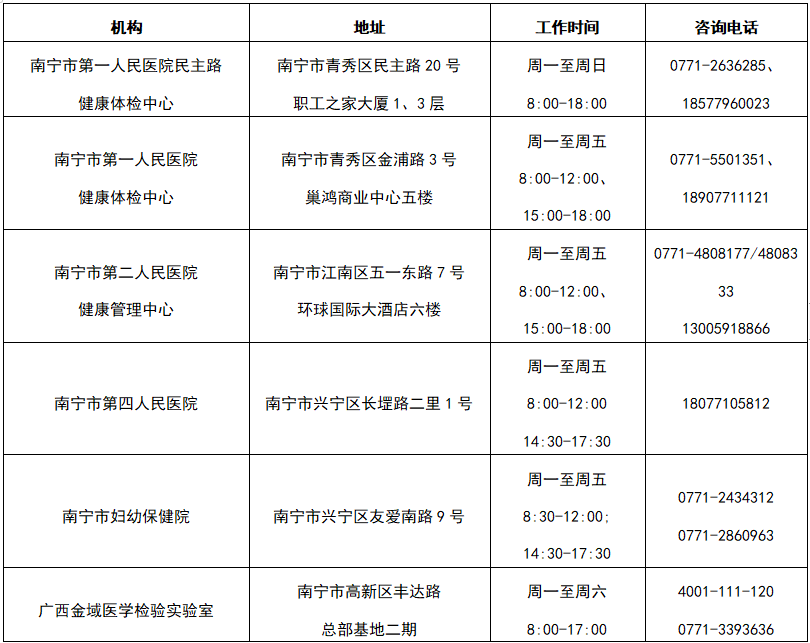 可預(yù)約！南寧市民可自愿自費進(jìn)行核酸檢測（附檢測機(jī)構(gòu)））