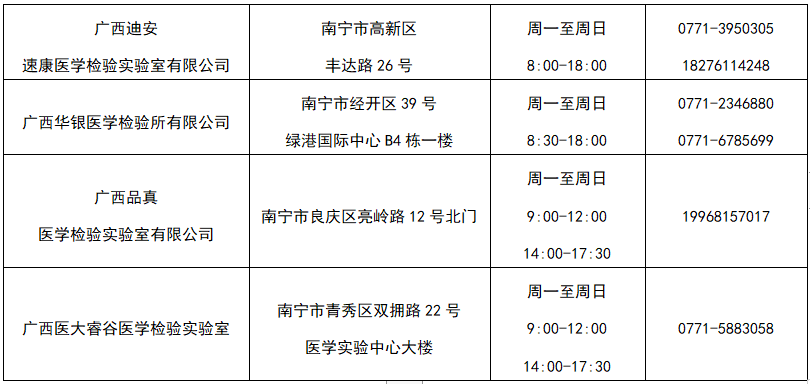 可預(yù)約！南寧市民可自愿自費進(jìn)行核酸檢測（附檢測機(jī)構(gòu)））