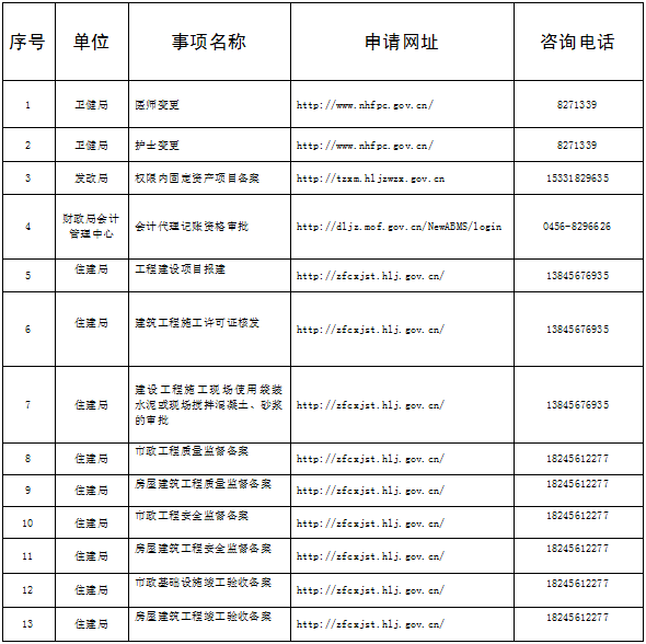 愛輝區(qū)政務服務中心辦事大廳咨詢電話