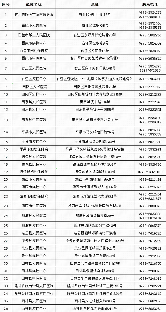 百色市核酸檢測機構名錄