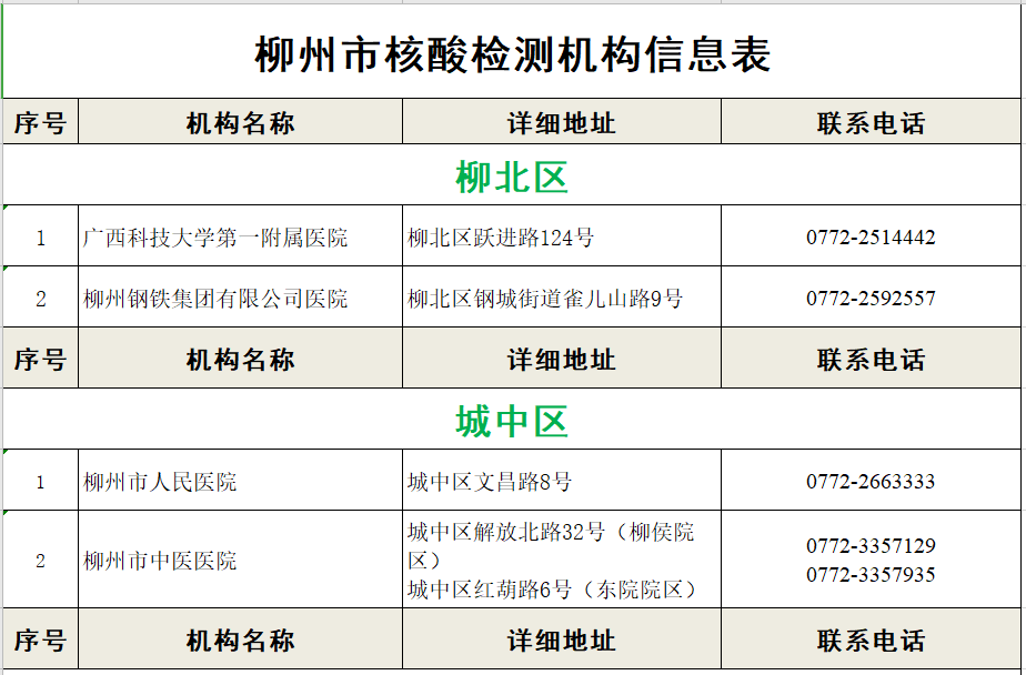 柳州市核酸檢測(cè)機(jī)構(gòu)信息