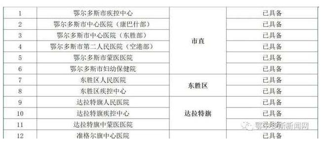 鄂爾多斯市核酸檢測機(jī)構(gòu)信息