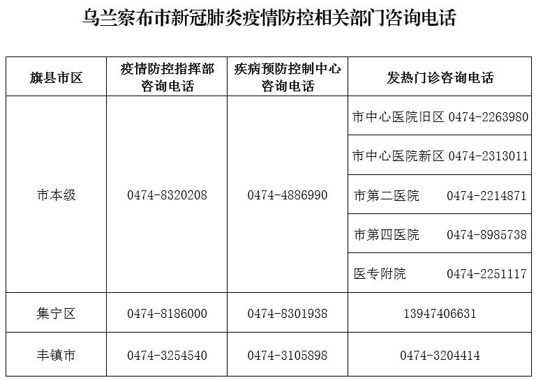 烏蘭察布市新冠疫情防控咨詢電話