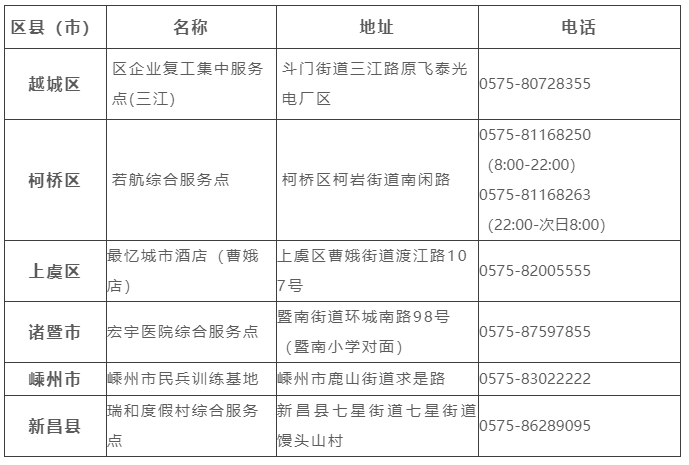  紹興市各區(qū)、縣（市）新冠病毒核酸檢測綜合服務點