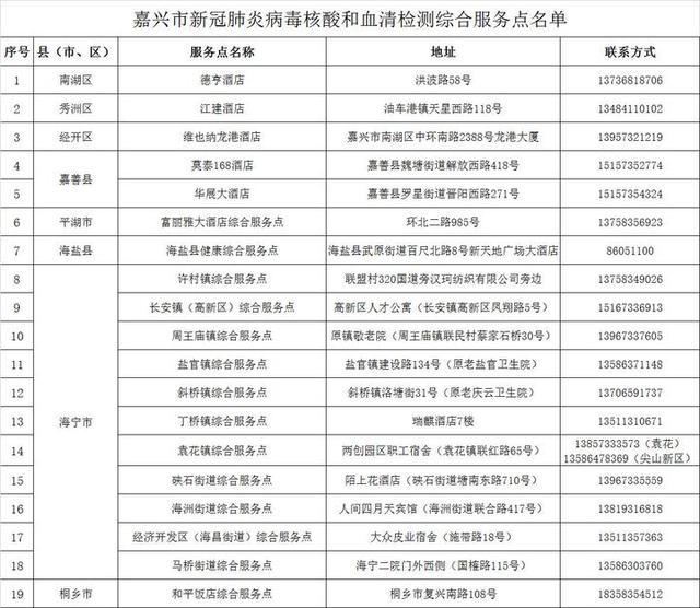 嘉興市核酸檢測機構(gòu)電話