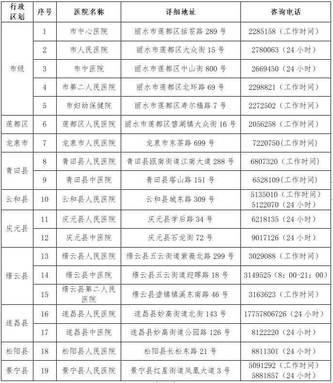 麗水市核酸檢測機構電話