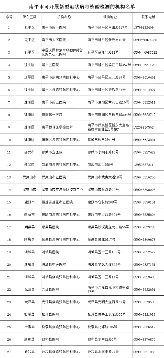 南平市核酸檢測機構聯(lián)系電話