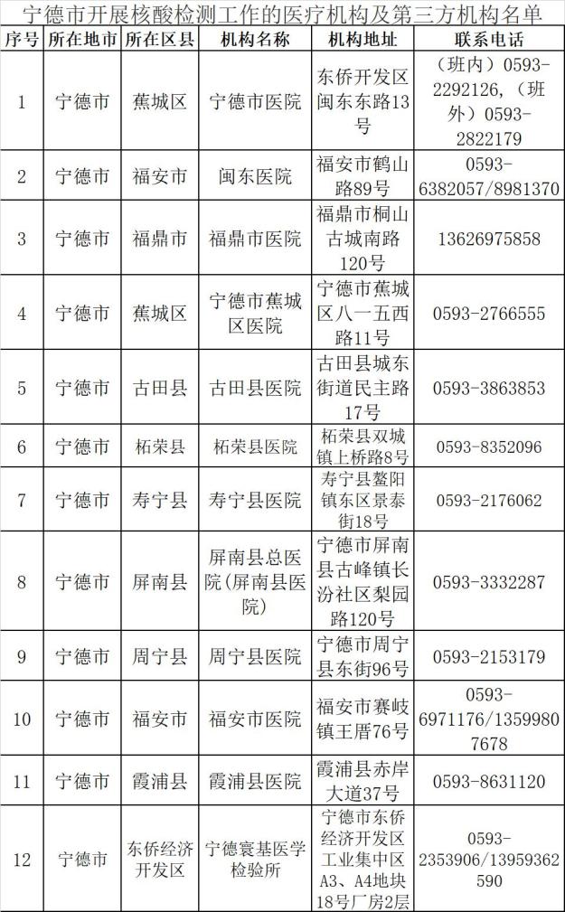 寧德市核酸檢測(cè)機(jī)構(gòu)聯(lián)系電話