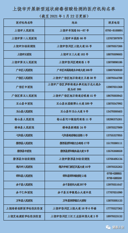 上饒市核酸檢測(cè)機(jī)構(gòu)聯(lián)系電話