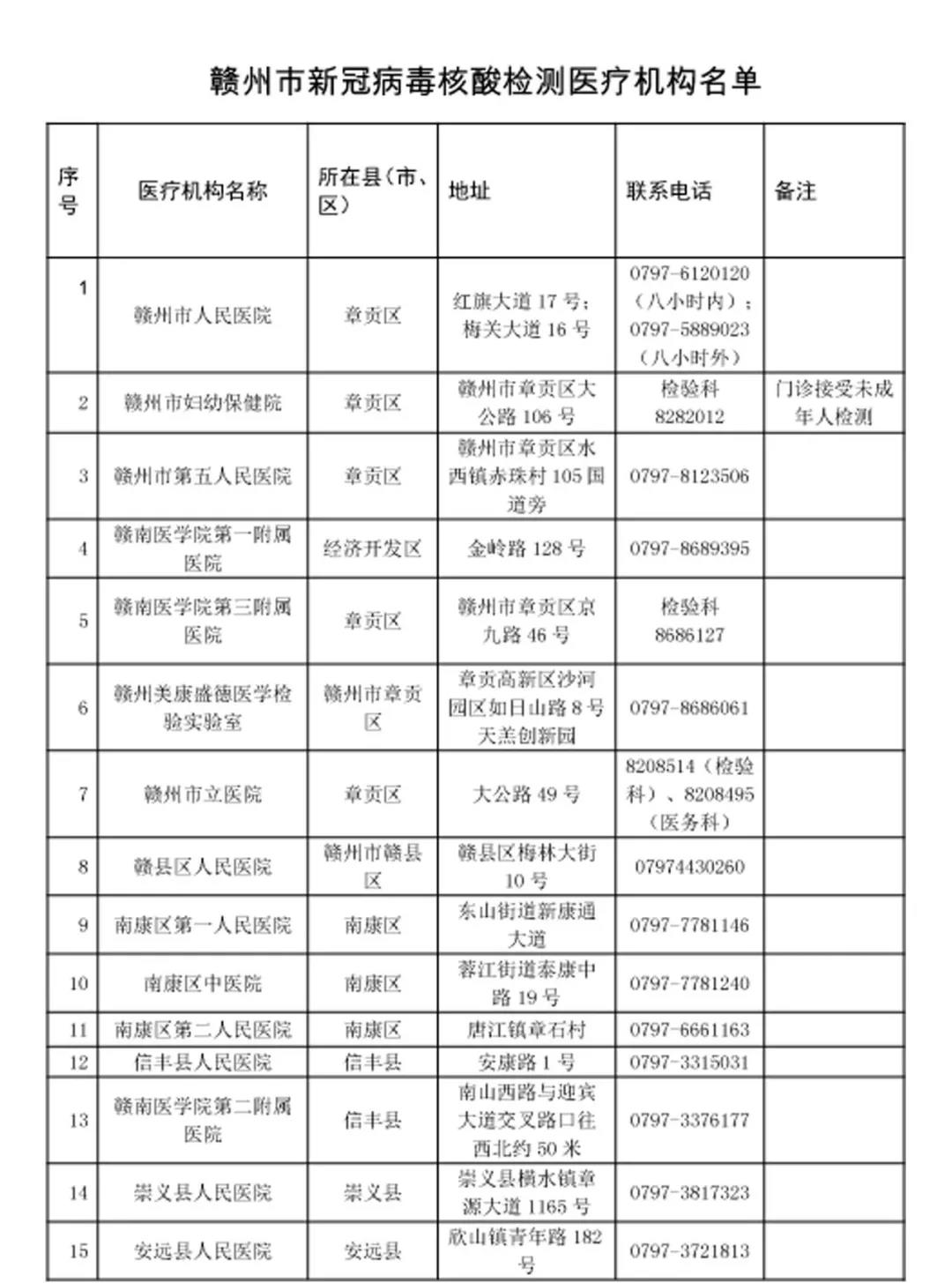 贛州市核酸檢測(cè)機(jī)構(gòu)聯(lián)系電話