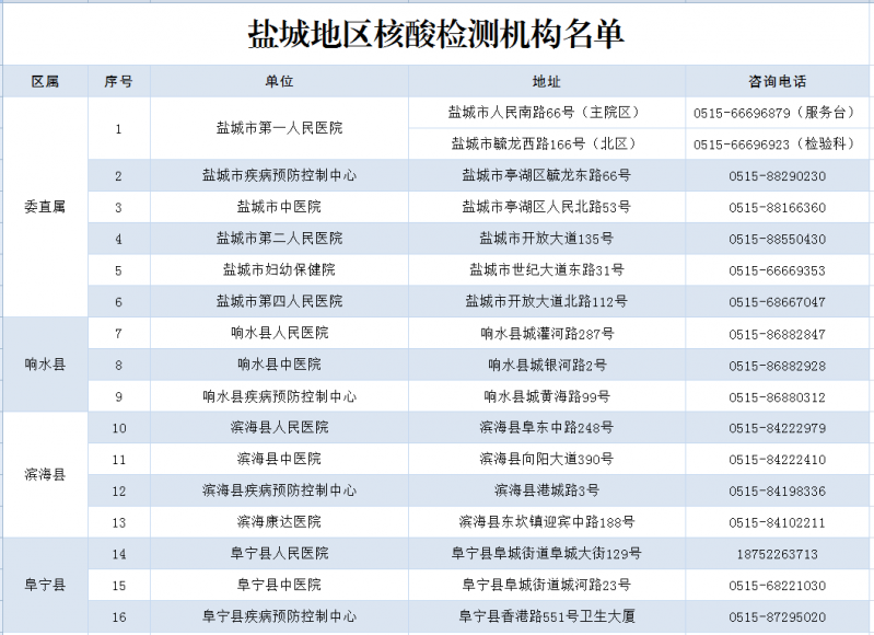 鹽城市核酸檢測機構電話