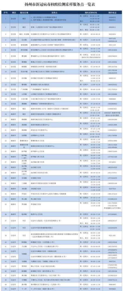 揚州市新冠病毒核酸檢測機構(gòu)采樣服務(wù)點 