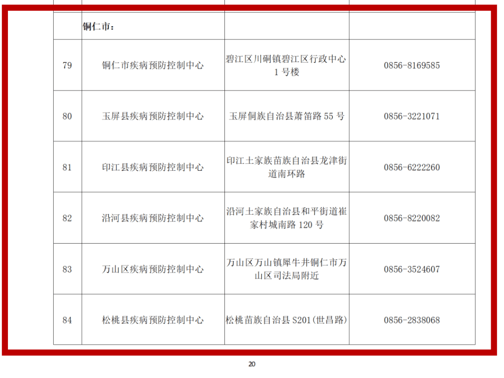 銅仁市具備核酸檢測能力的疾控機(jī)構(gòu)名單