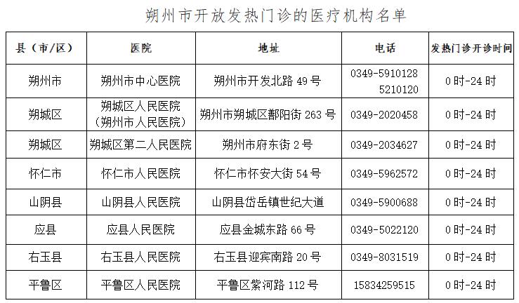 朔州市開放發(fā)熱門診醫(yī)院聯(lián)系電話