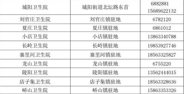 莒縣核酸檢測(cè)機(jī)構(gòu)電話(huà)