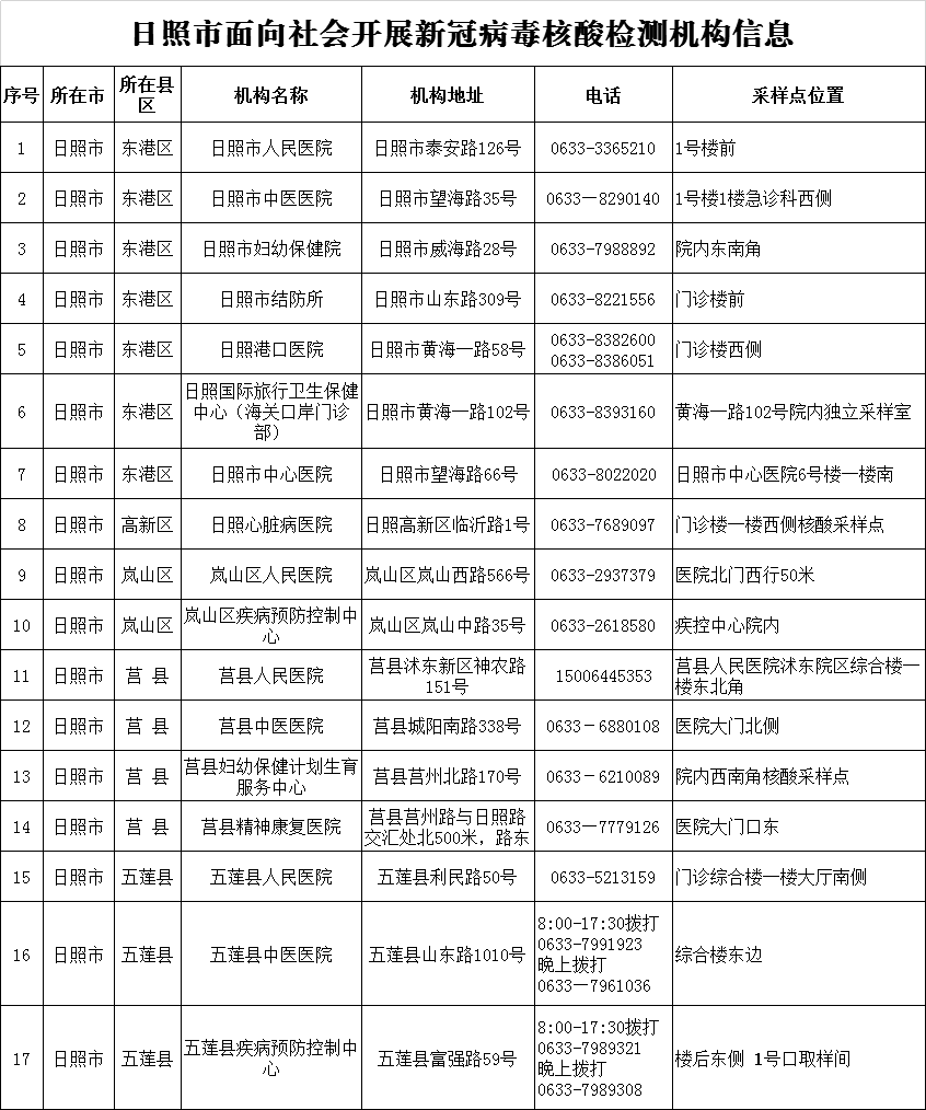 日照市核酸檢測機構電話