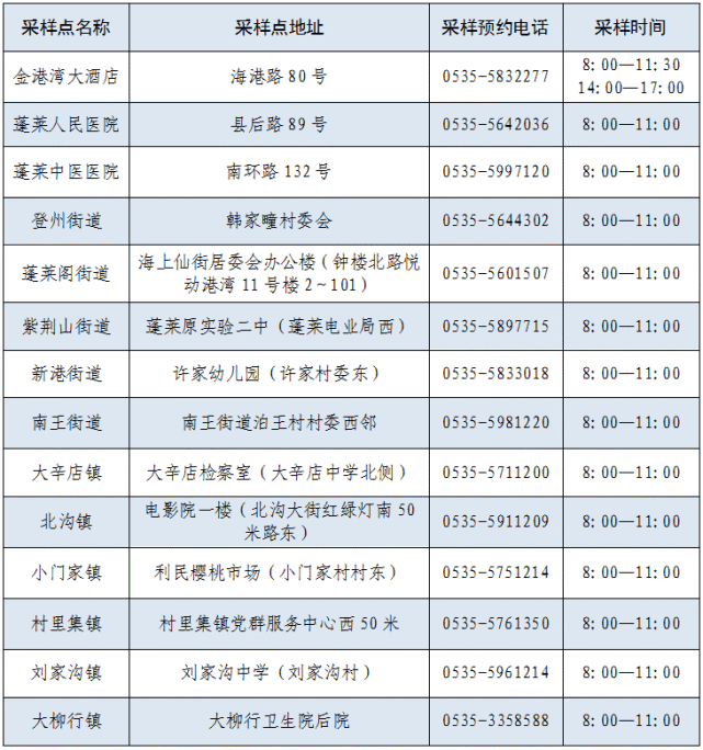 蓬萊區(qū)核酸檢測采樣點