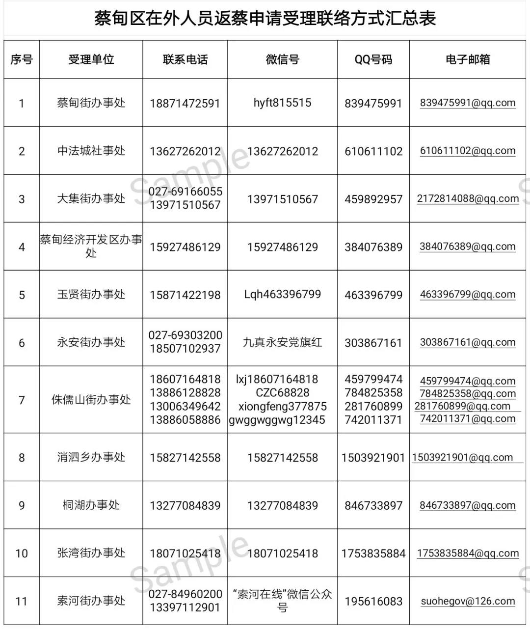 武漢蔡甸區(qū)疫情防控指揮部熱線