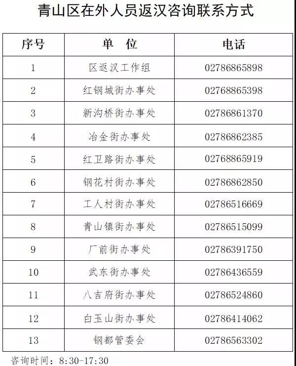 武漢青山區(qū)疫情防控?zé)峋€