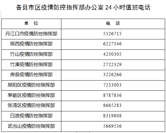 十堰市疾控中心電話