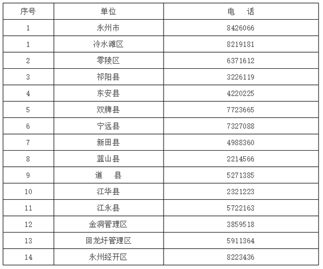 永州市疫情防控24小時值班電話