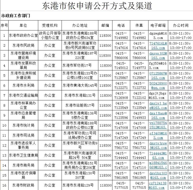 東港市政府公開(kāi)機(jī)構(gòu)與聯(lián)系電話