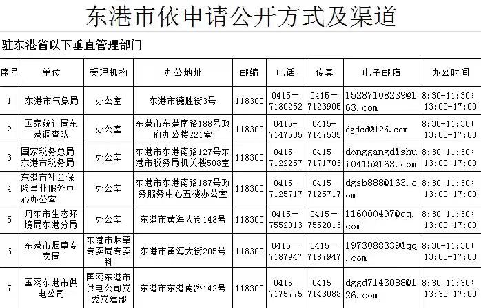 東港市氣象局聯(lián)系電話