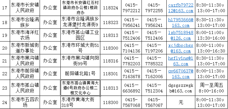 長(zhǎng)安鎮(zhèn)人民政府聯(lián)系電話