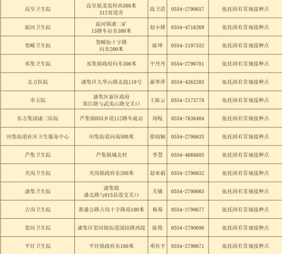 潘集區(qū)新冠病毒疫苗接種點