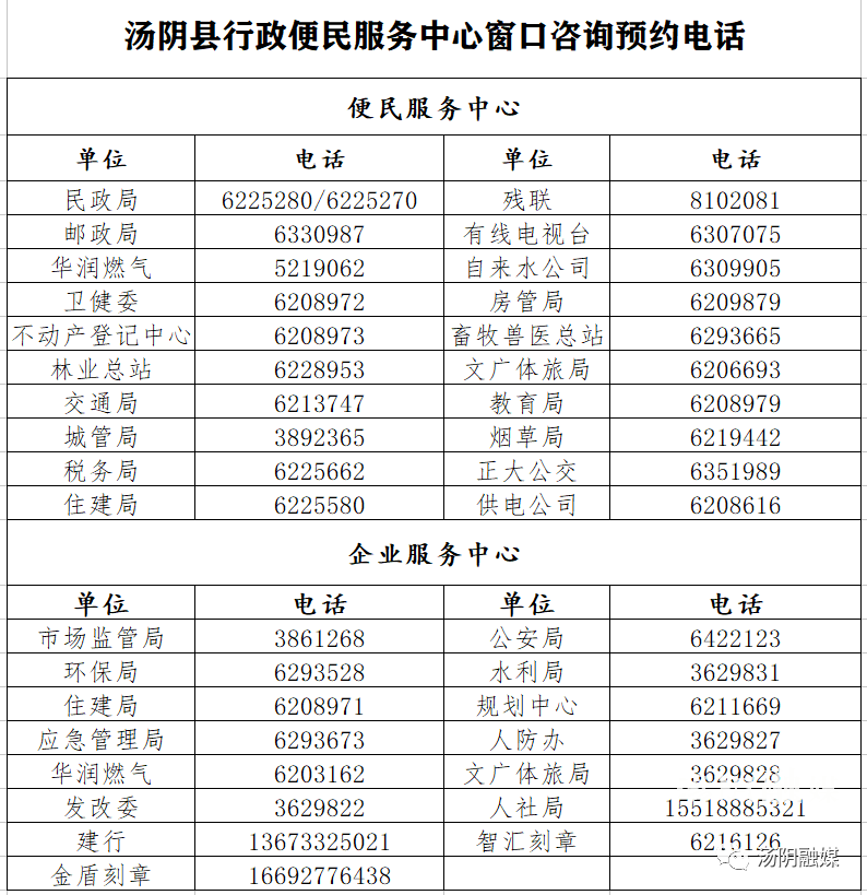 湯陰縣便民服務中心窗口電話