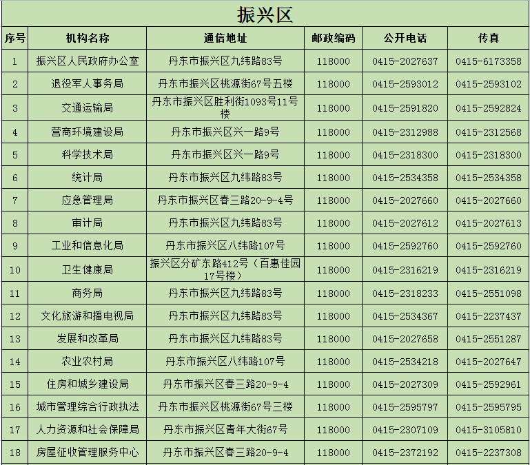 振興區(qū)政府部門