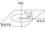 邱博士談武學(xué)：武術(shù)旋轉(zhuǎn)的基本形式