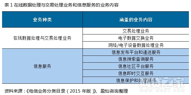 互聯(lián)網(wǎng)信息內(nèi)容發(fā)布的平臺(tái)是需要辦理ICP許可證