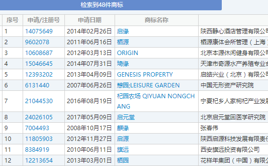 查詢檢索商標數據