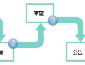 公司轉(zhuǎn)讓需要做哪些變更？