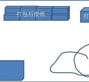 注冊(cè)廢紙回收公司需要哪些資質(zhì)？