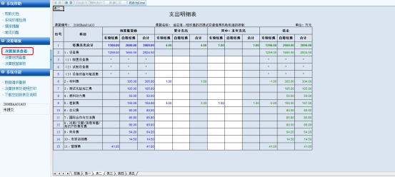 決算報(bào)表