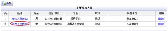 編輯主要參加人員