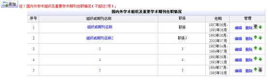 推薦人選國內(nèi)外學術組織及重要學術期刊任職情況