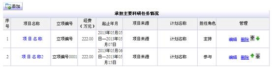 承擔主要科研任務情況