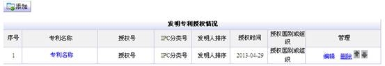 發(fā)明專利授權情況