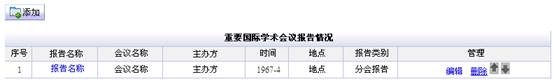 重要國際學術會議報告情況